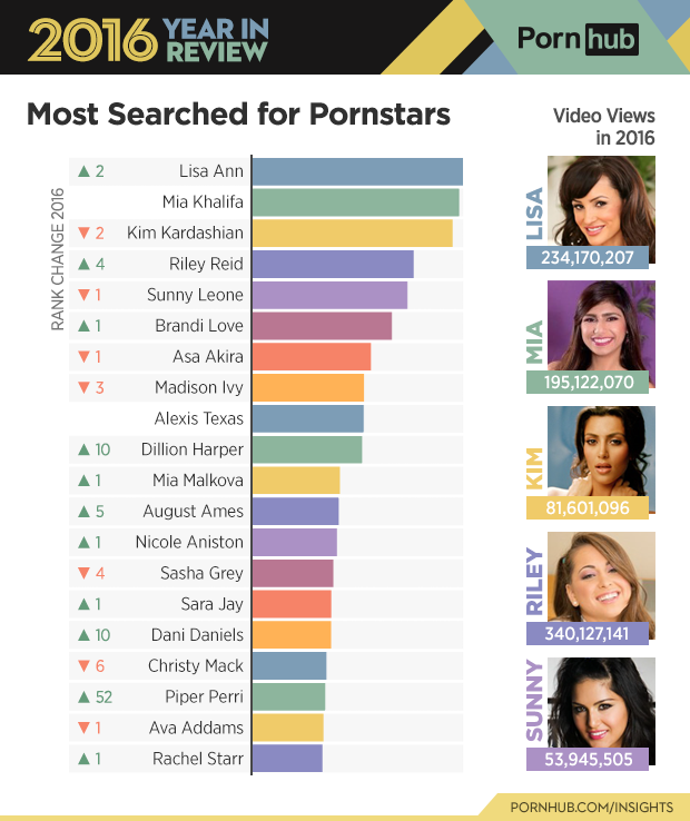2-pornhub-insights-2016-year-review-most-searched-pornstars