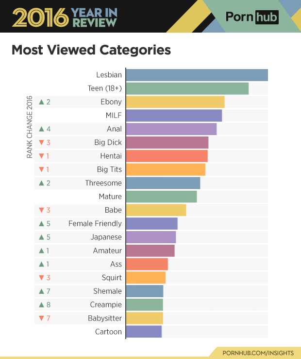 Porn Hub Categories