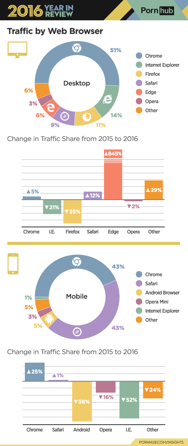 4-pornhub-insights-2016-year-review-web-browser