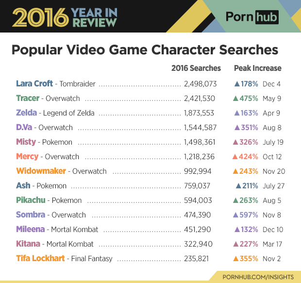 Pornhub's 2016 Year in Review - Pornhub Insights