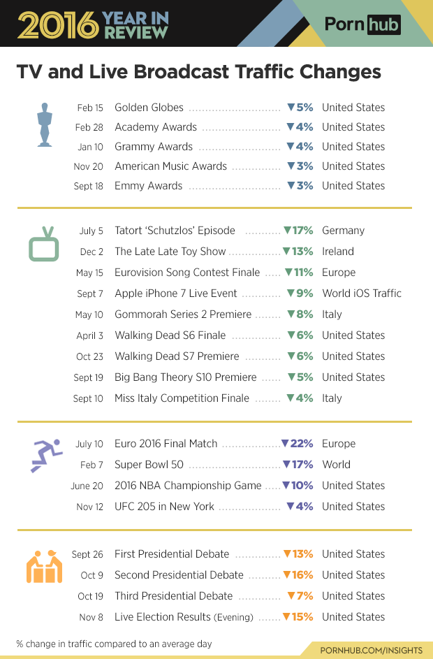 6-pornhub-insights-2016-year-review-event-live-broadcast