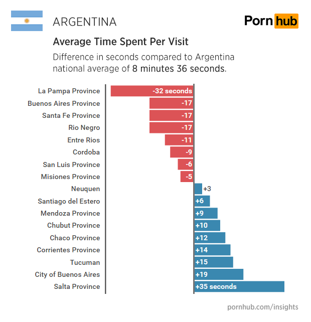 You porn pornhub in Buenos Aires