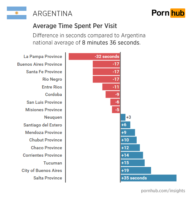 pornhub-insights-argentina-time-on-site