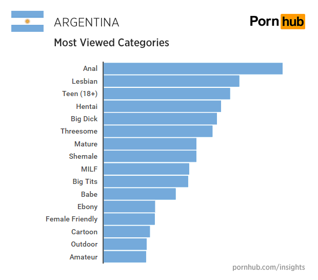 Porn Hub Categories