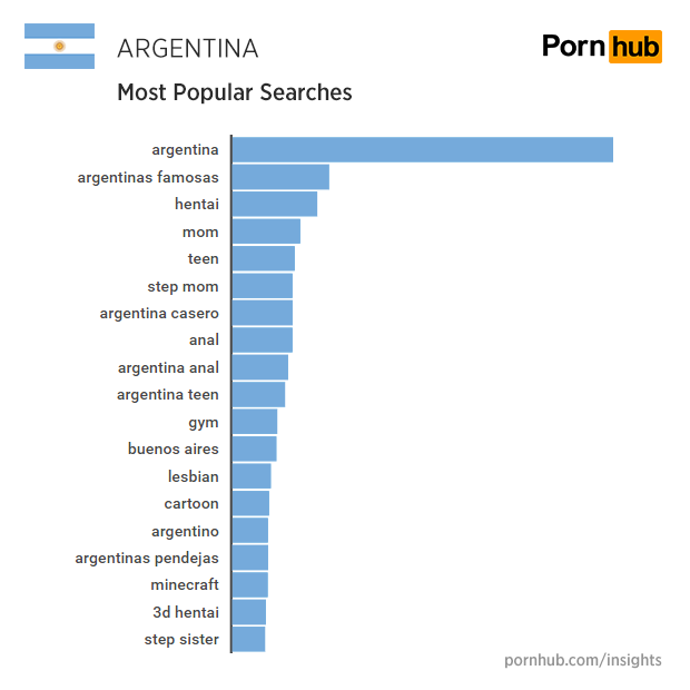 You porn pornhub in Buenos Aires