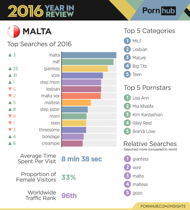 7-pornhub-insights-2016-year-review-malta