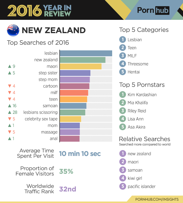 620px x 686px - Pornhub's 2016 Year in Review - Pornhub Insights