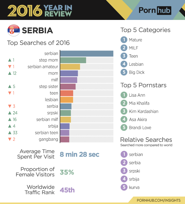 7-pornhub-insights-2016-year-review-serbia