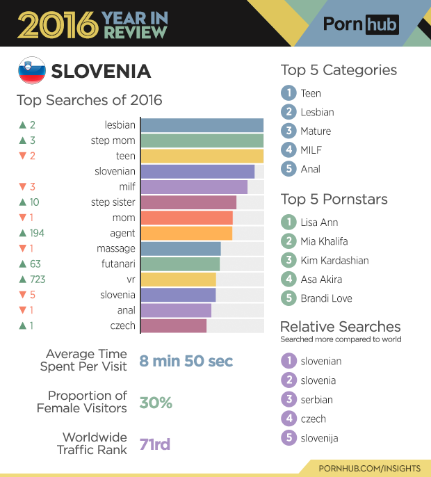 7-pornhub-insights-2016-year-review-slovenia