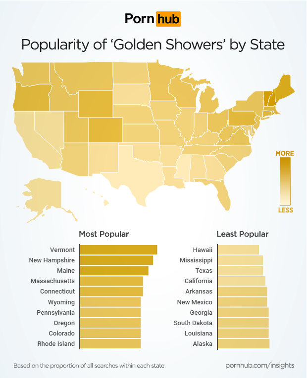 Golden Showers Pornhub Insights 