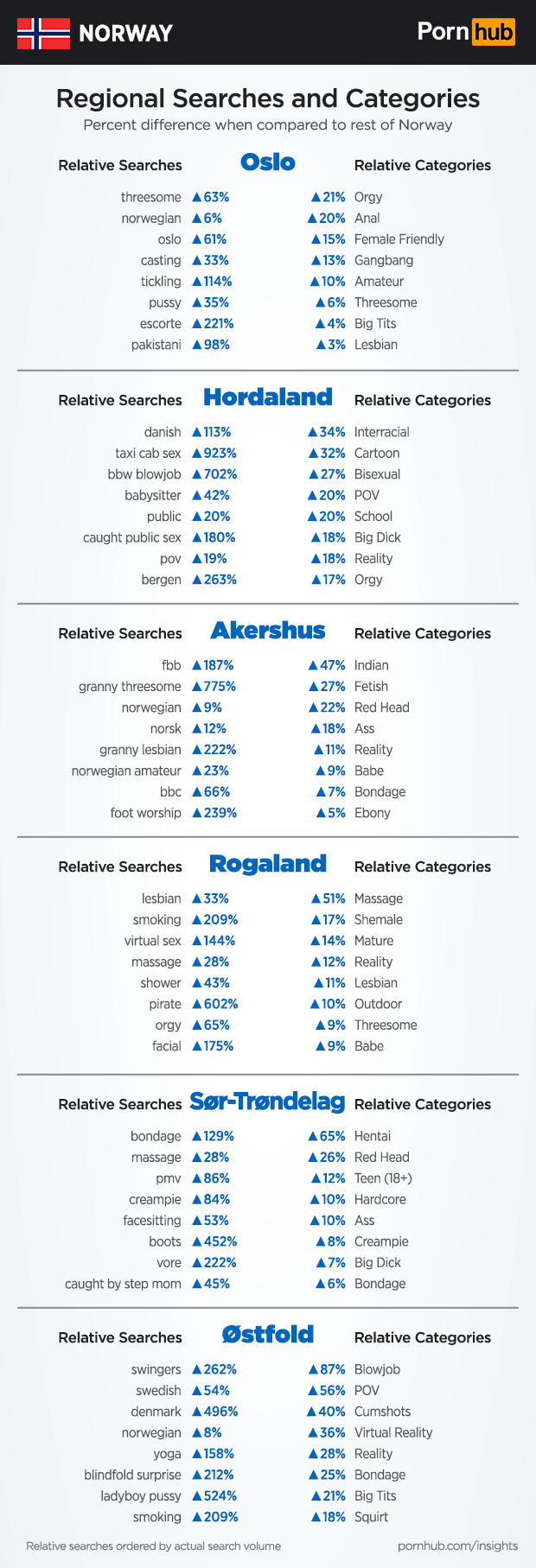 Norway Insights