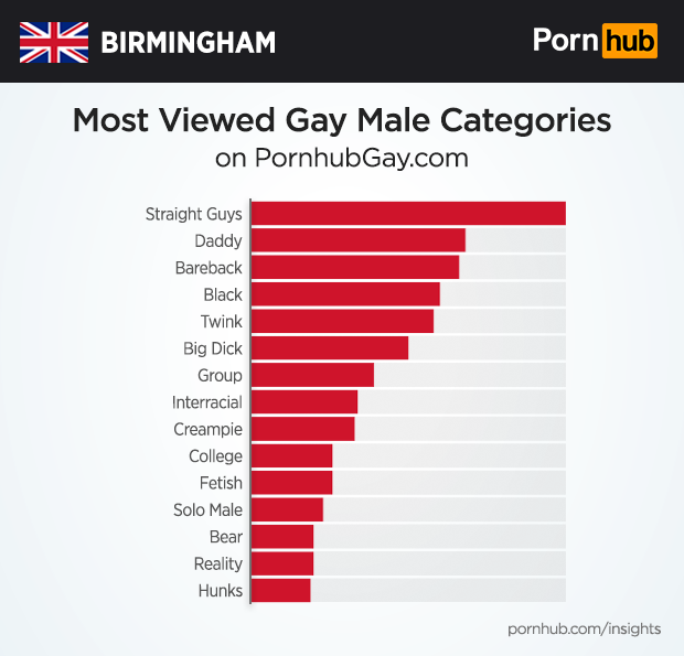 In porn category Birmingham of Birmingham saarah