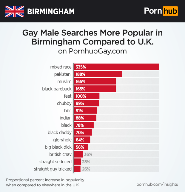 Mario porno in Birmingham