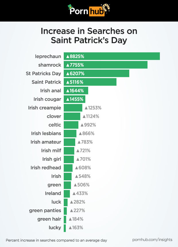 620px x 860px - Saint Patrick's Day on Pornhub â€“ Pornhub Insights