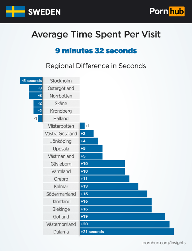 Sweden Porn Sites