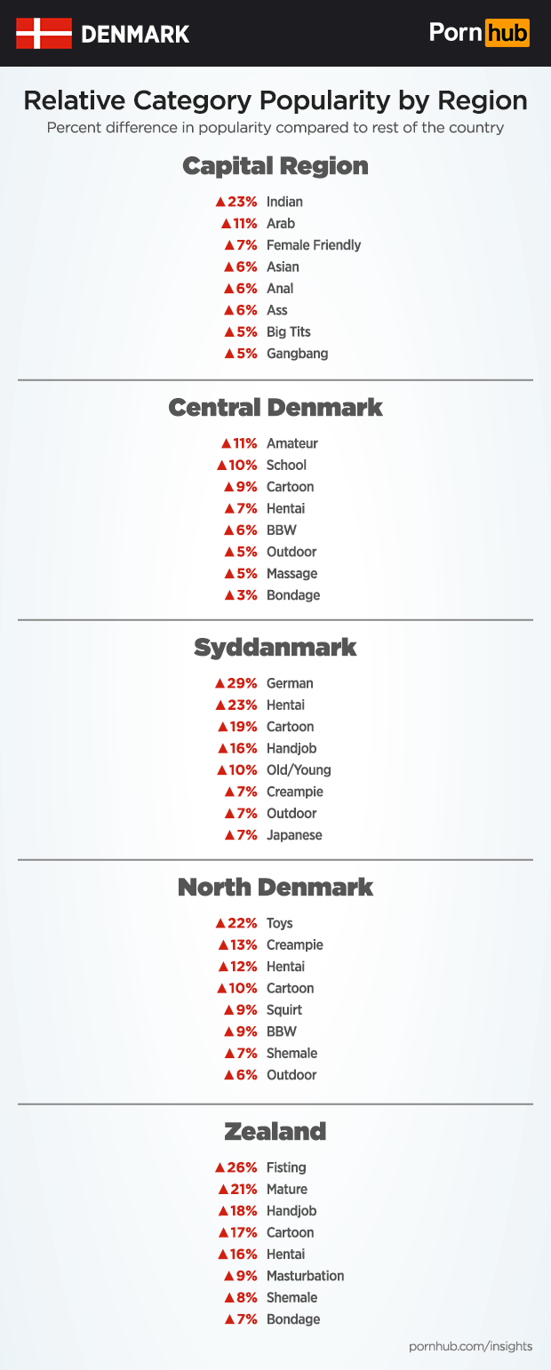 Denmark Insights picture