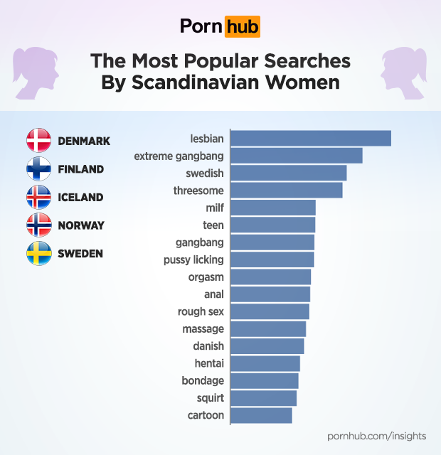 Scandinavian Women Insights â€“ Pornhub Insights