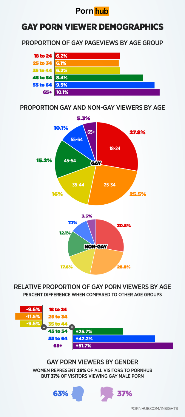 Gay Porn Pride - Pornhub Insights