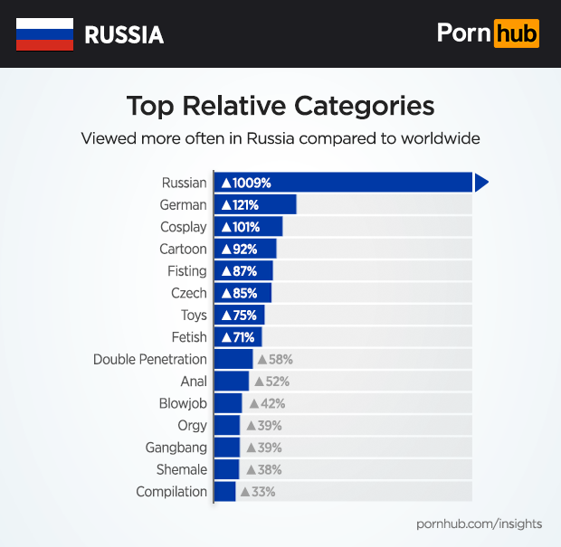 Porno category