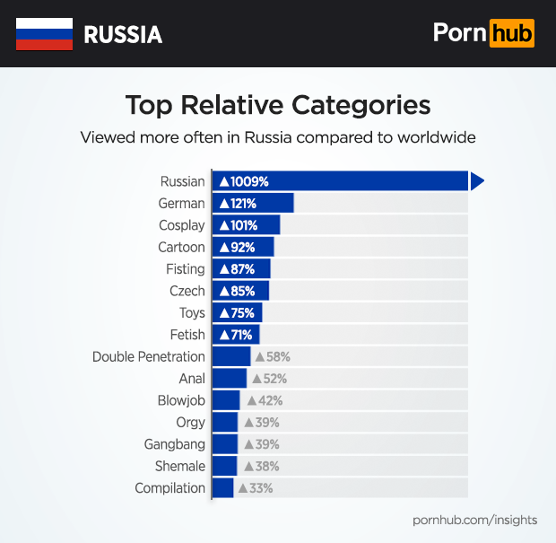 Pornhub.Com/Categories