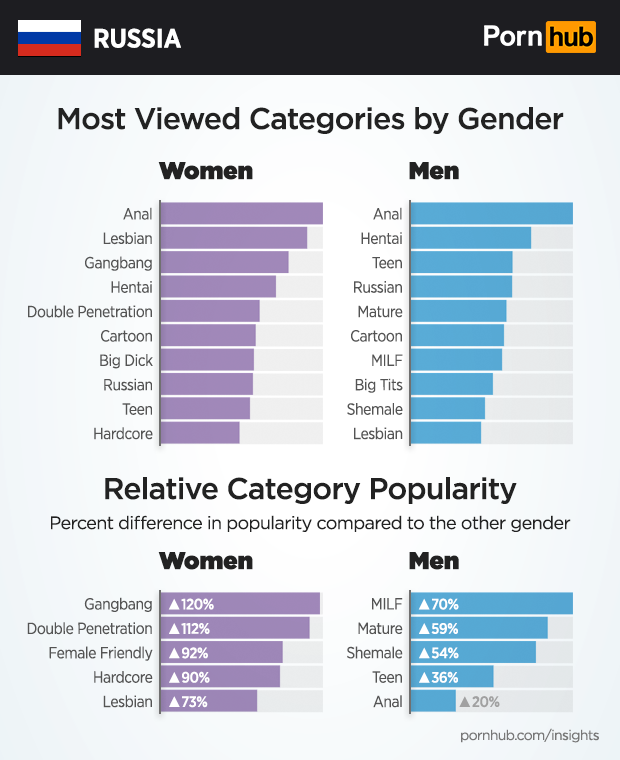 Russian Porn Categories