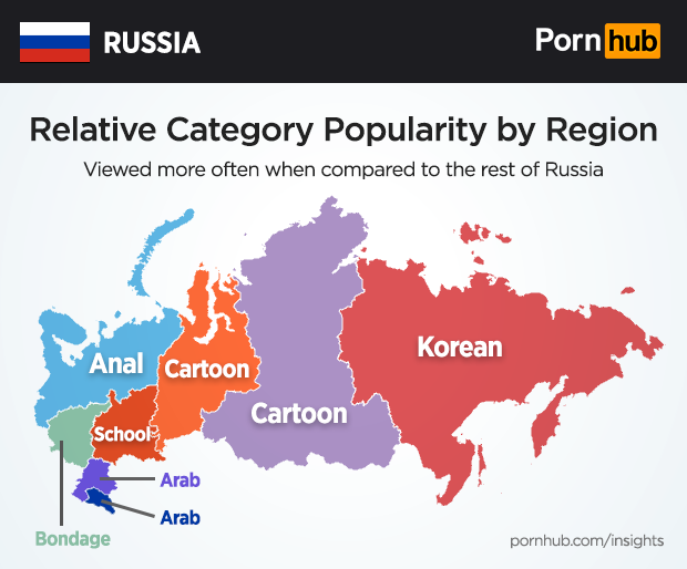 Russian Porn Categories