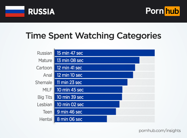 Russian Porn Categories