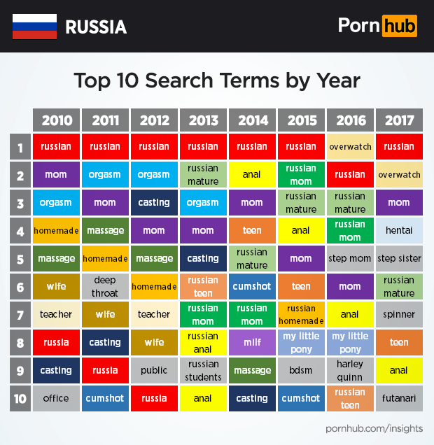Russian Porn Categories