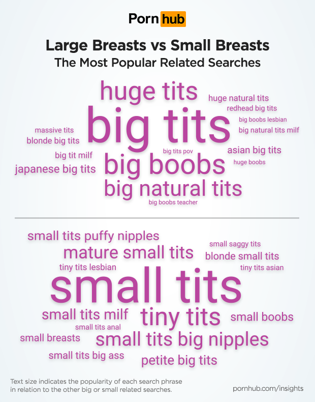 Boobs: Sizing Up the Searches â€“ Pornhub Insights