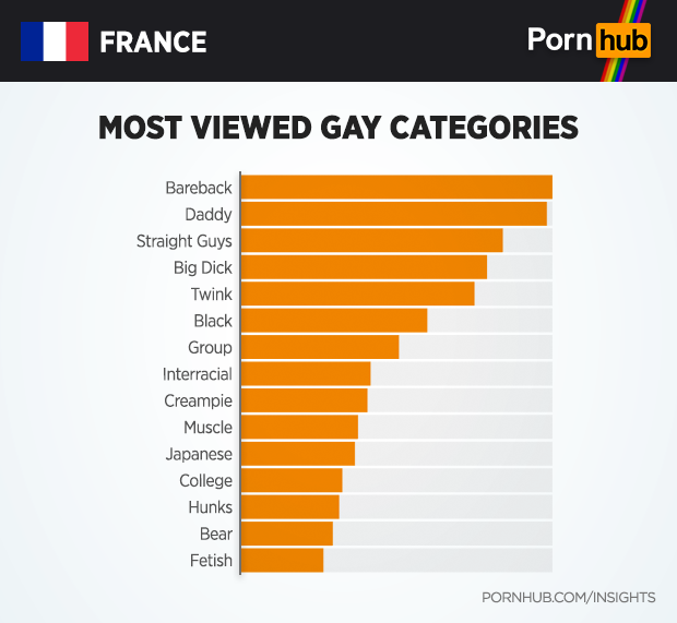 Top Porn Categories