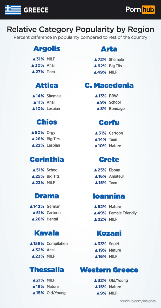 Porn Sites In Greece - Greece Insights - Pornhub Insights