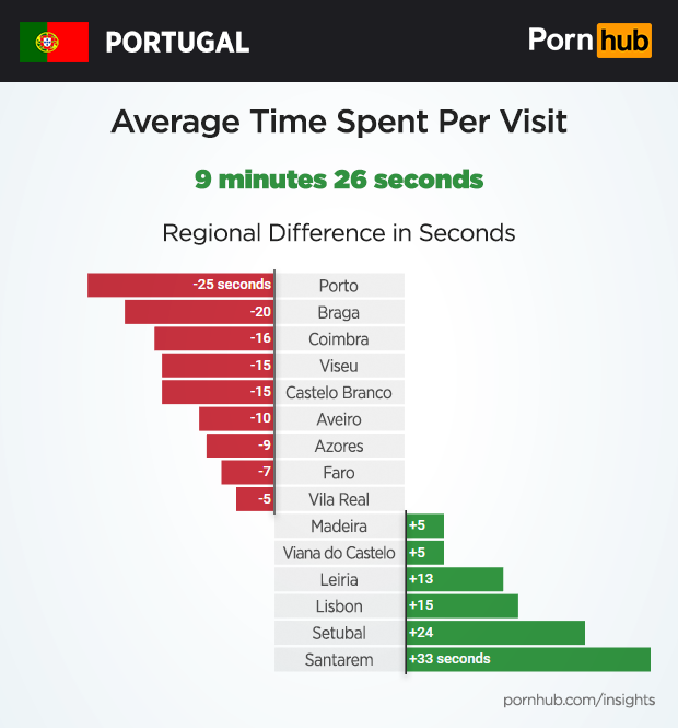 Portugal Insights â€“ Pornhub Insights