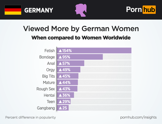 "Pornhub Germany. fit\u003dpad" width="550" alt="P...