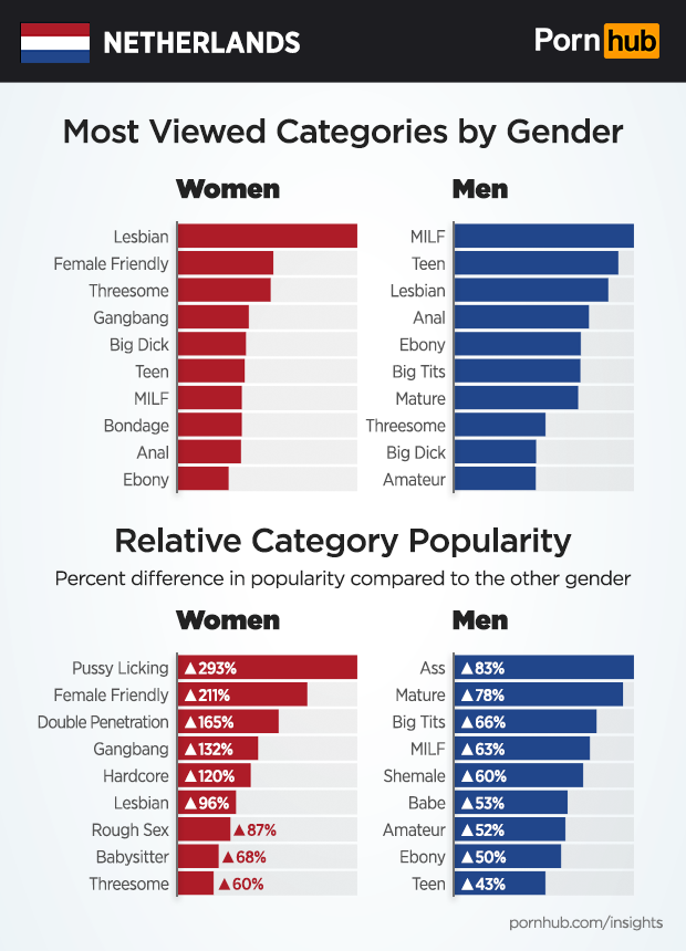 Anal Porn Categories