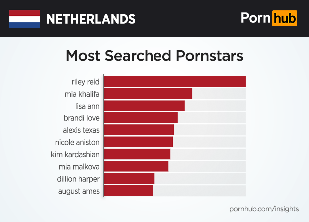 The Netherlands Insights â€“ Pornhub Insights