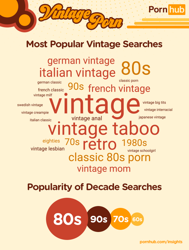 Vintage Porn Search