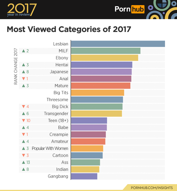 2017 Year in Review – Pornhub Insights