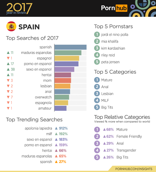 2017 Year in Review – Pornhub Insights