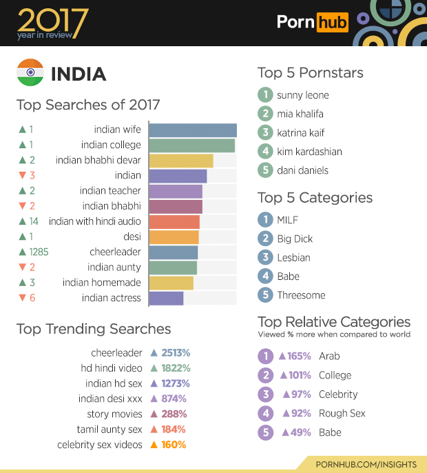 Xxx Videos And 2017 - 2017 Year in Review â€“ Pornhub Insights