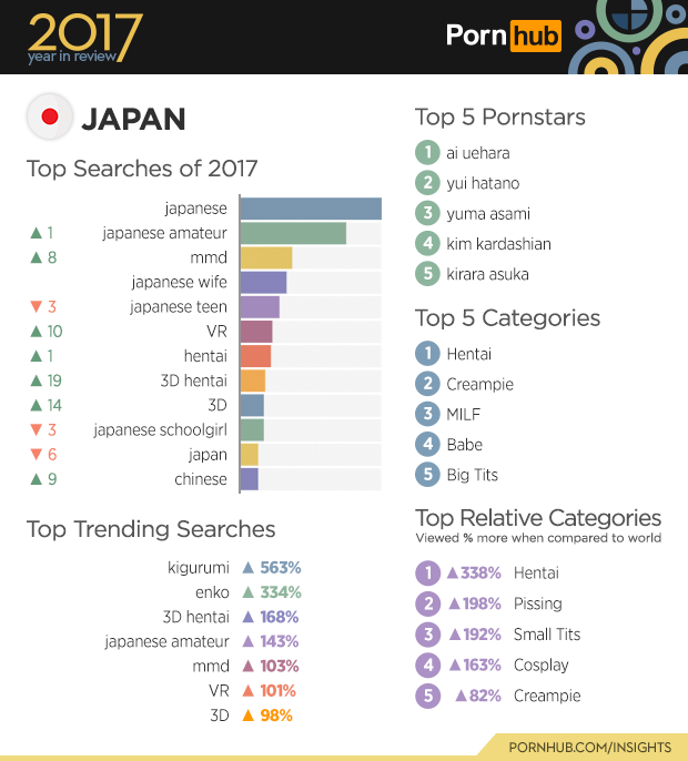 amateur loal porn search