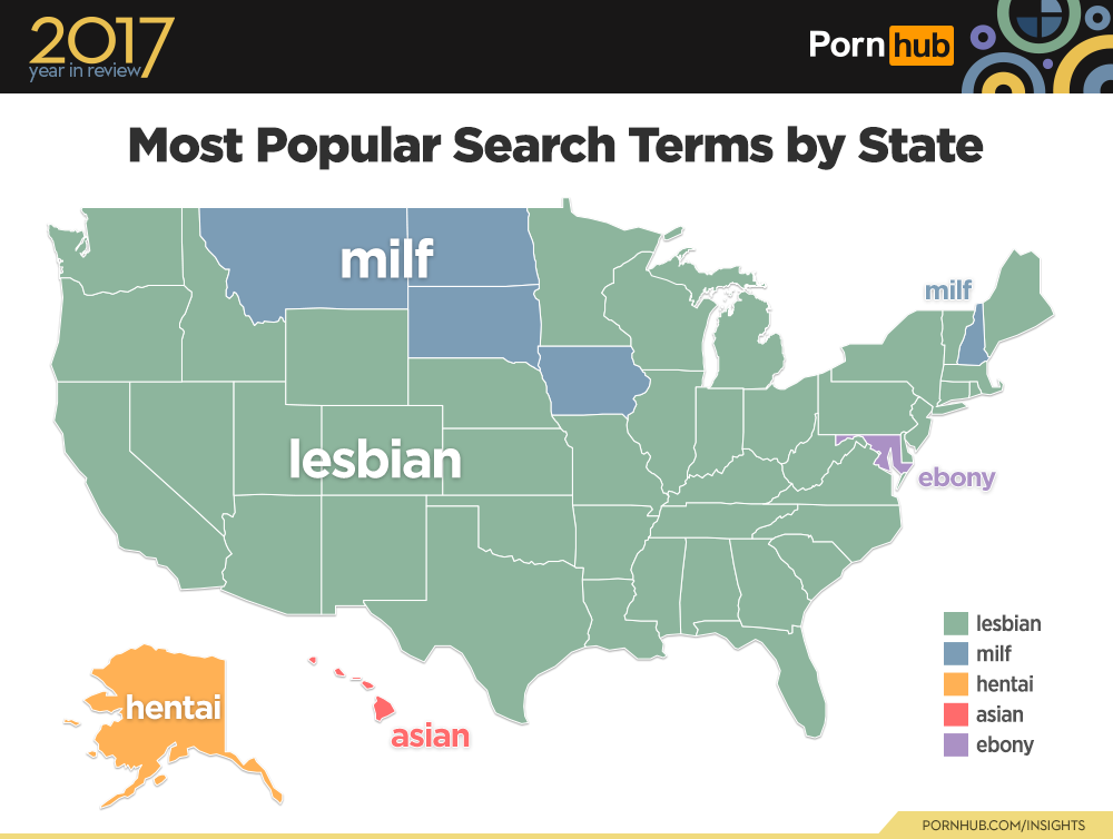 Pornhub Us