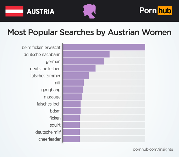 Pornhub.Comt