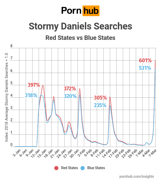 Stormy Daniels On Pornhub