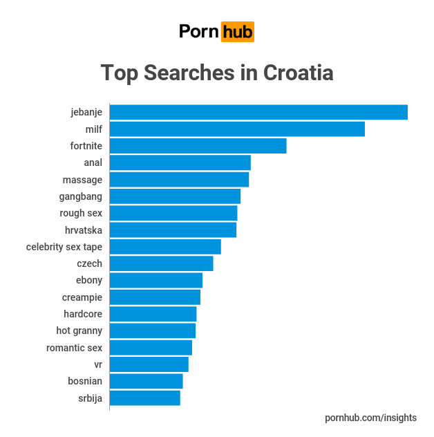 Croatin porno