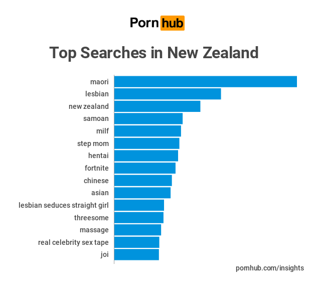 New Porn Search
