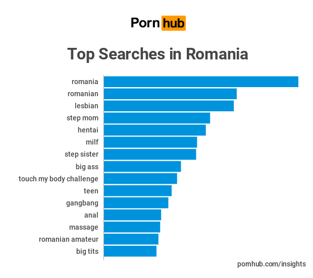 Romanian Porn Sites