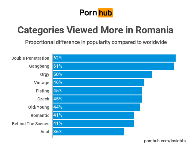 Romanian Porn Sites
