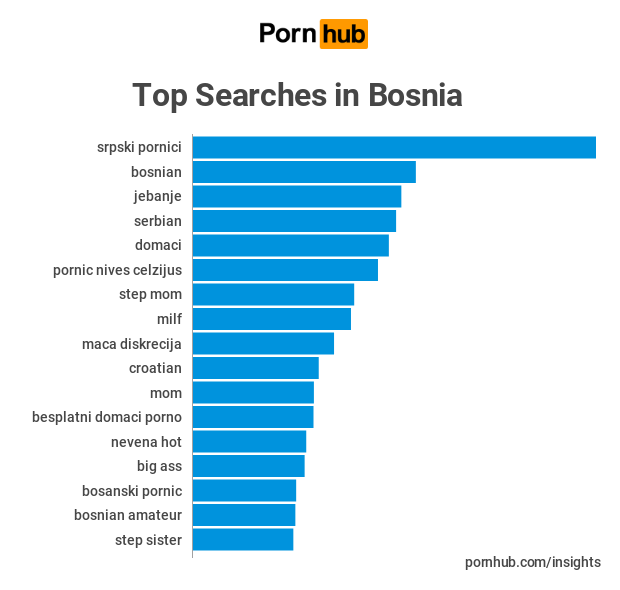 Porn Bosnia