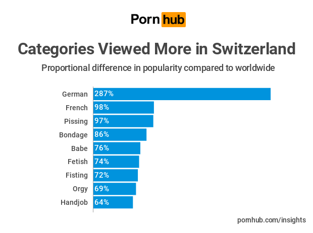 Switzerland Insights â€“ Pornhub Insights