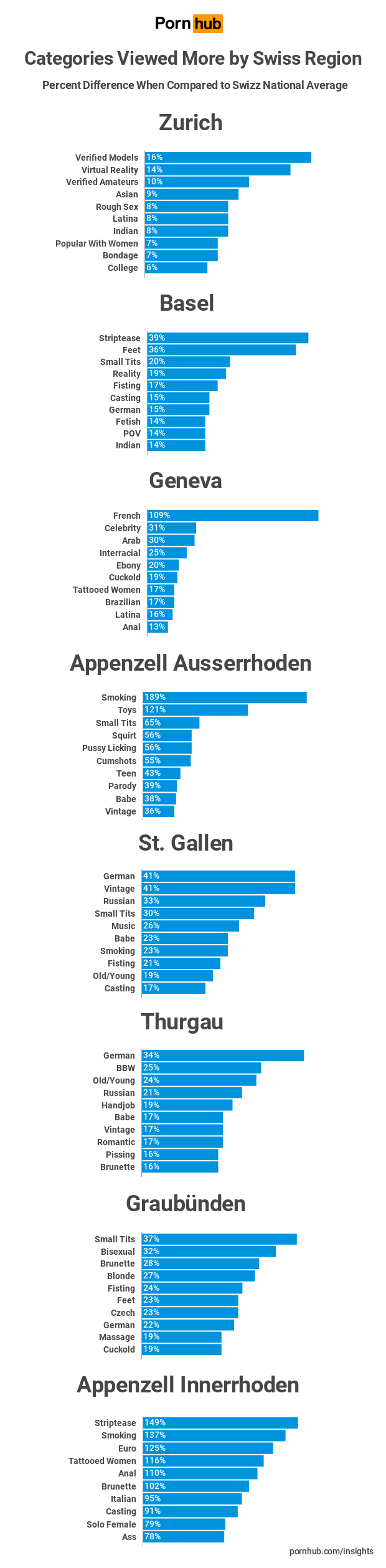 Switzerland Insights